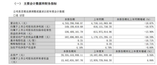 股票优配 三七互娱业绩停滞不前，高管薪酬大幅攀升，还有数亿元分红！证监会立案调查尚无结论