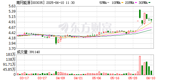 配资公司大全 南网能源：二届三十三次董事会会议决议公告